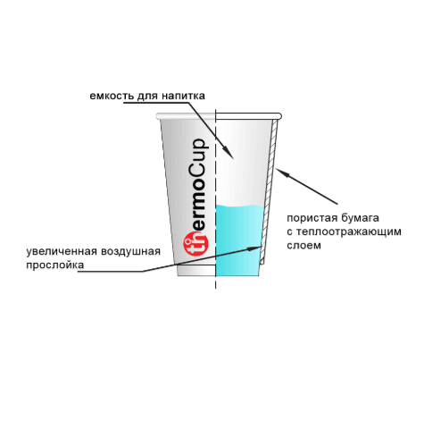 Стакан двухслойный крафт 350мл, 1уп/30шт