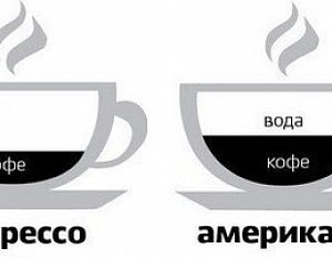 Как появился кофе американо?